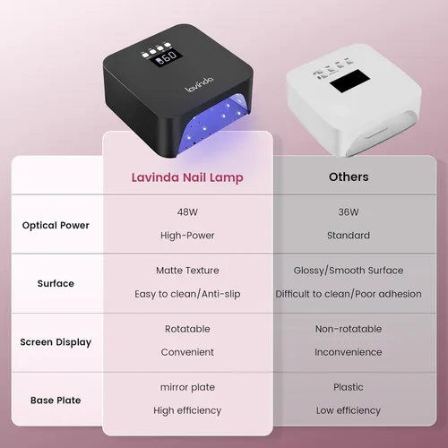 Miniatura 5 de Lavinda Luz UV para Uñas de Gel, Lámpara de Uñas UV LED Profesional 2X Más Rápida Curado Secador de Uñas Luz de Uñas Compatible con Todos los Tipos