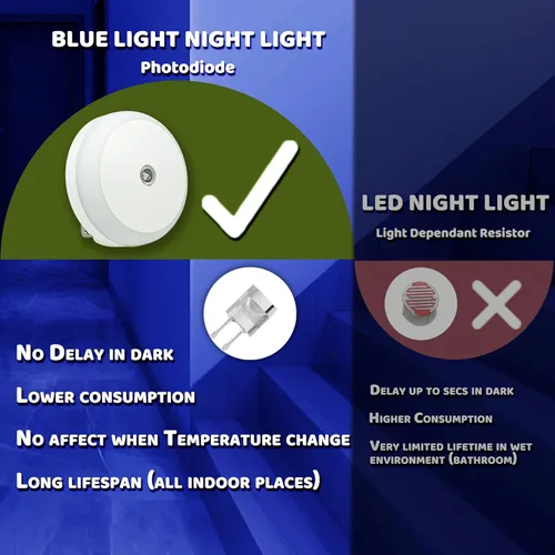 Miniatura 2 de Luz nocturna LED azul, enchufable, sensor inteligente del atardecer al amanecer, luz nocturna redonda pequeña, ahorro de energía, luz nocturna