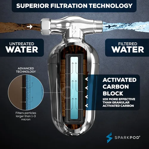 Miniatura 3 de SparkPod Filtro de ducha Ultra - Filtro de agua y cartucho de cabezal de ducha de alto rendimiento, equivalente a 150 etapas, elimina hasta el 95%