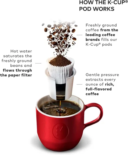 Miniatura 7 de Keurig K-Classic - Cafetera de cápsulas K-Cup de una sola porción, con 3 tamaños de preparación, depósito extraíble de 48 onzas, color negro