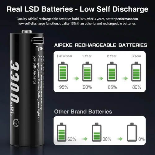 Miniatura 6 de Baterías recargables AA de litio, baterías AA recargables USB C, paquete de 4 unidades de 3300 mWh con cable USB C 4 en 1, más de 1200 ciclos, carga