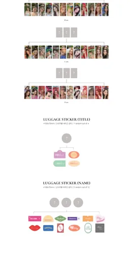 Miniatura 4 de Monthly Girl LOONA Flip That Summer Special Mini Album A Version CD+1p Folding Poster On Pack+100p PhotoBook+1p AR PhotoCard+3p PhotoCard+2ea