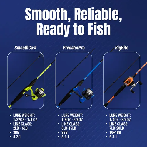 Miniatura 6 de Reaction Tackle Combo de Caña de Pescar y Carrete – Cañas de Carbono IM6 de 2 Piezas con Carretes de Lanzamiento Suave – Opciones de Spinning