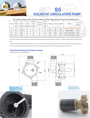 Miniatura 7 de Bombas solares de agua caliente de 12 V CC: pueden manejar temperaturas de hasta 230 °F y presiones de hasta 145 PSI. Con motor de CC ECM trifásico