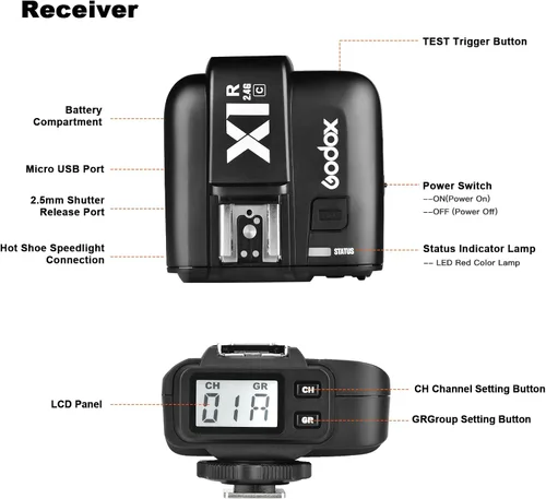 Miniatura 8 de Godox X1R-C E-TTL 2.4G Receptor de disparador remoto inalámbrico de sincronización de alta velocidad compatible con cámara Canon, 1/8000s, 5 grupos