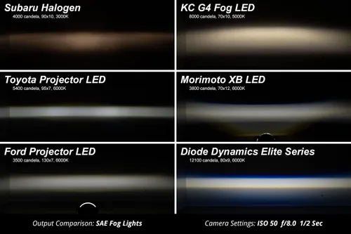 Miniatura 3 de Diode Dynamics Serie Elite - Lámparas antiniebla compatibles con Jeep Cherokee 2014-2017 (par), blanco frío (6000 K)