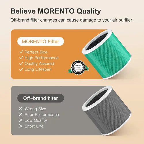 Miniatura 2 de MORENTO HY1800 - Filtro de repuesto para purificador de aire auténtico, filtro HEPA Ture para purificador de aire HY1800, carbón activado