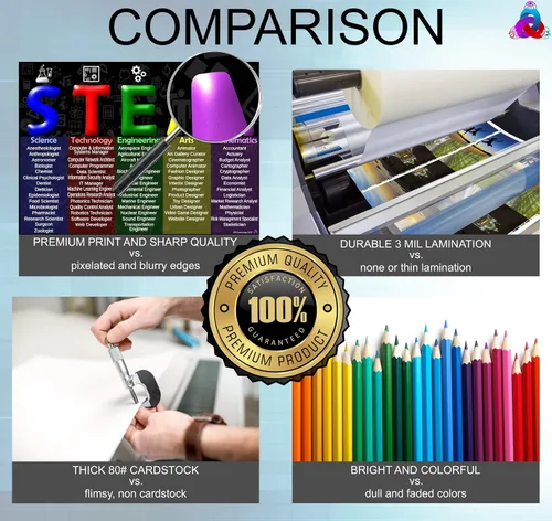 Miniatura 2 de STEAM y carteles de proceso de diseño de ingeniería laminados de 14 x 19.5 pulgadas, gráficos educativos, decoraciones de aula, suministros