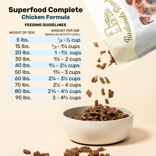 Miniatura 9 de BADLANDS RANCH by Katherine Heigl- Superalimento completo para perros adultos, secado al aire, alto en proteínas, sin relleno, nutrición