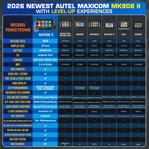 Miniatura 2 de Escáner Autel MaxiCOM MK908 II con $60 MV108S 2026 10.1 pulgadas de MaxiSYS MS906 PRO MS906MAX, más de 3000 pruebas activas, 38+ servicio como