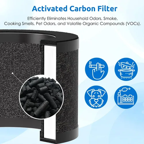 Miniatura 5 de Paquete de 3 filtros de repuesto HEPA TZ-K1 compatibles con purificador FreAire KN6391, ToLife TZ-K1 y AROEVE MK01 MK06, color negro