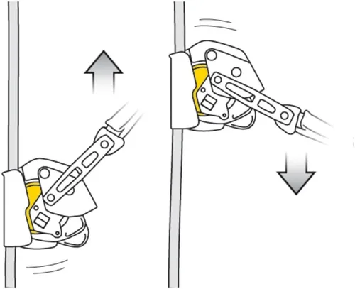Miniatura 2 de PETZL, Cerradura móvil de Antichute Asap, pararrayos móviles con función de bloqueo