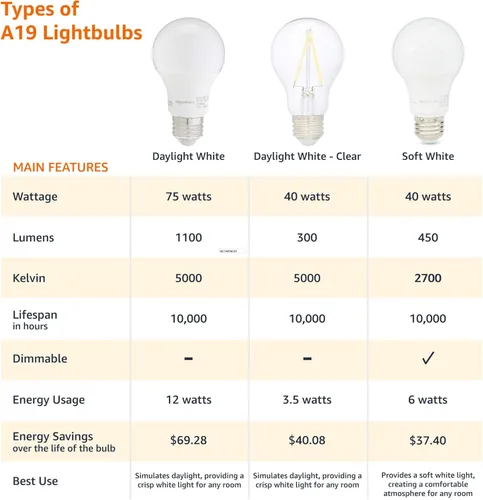 Miniatura 3 de Amazon Basics Bombillas LED A19, equivalente a 100 vatios, eficiencia energética, 15 W, base estándar E26, blanco suave 2700 K, regulable, vida útil