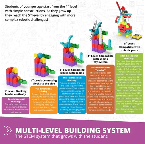 Miniatura 7 de STEM QBOIDZ & Junior Robotics Set (combinación de E10 y E15) Aprende a codificar - Experimentos de programación - Kit robótico escolar y escolar