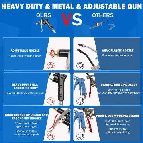 Miniatura 6 de Kit de Pistola de Aire para Camión Pesado con 9 Metros de Manguera Enrollable y 2 Puntas de Boquilla Intercambiables - Kit de Pistola de Aire