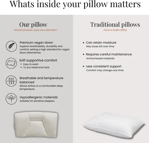 Miniatura 6 de FOSSFLAKES Nordic Sleep - Almohada quiropráctica mediana con funda, almohada cervical ergonómica firme para apoyo y alineación, cojín rectangular