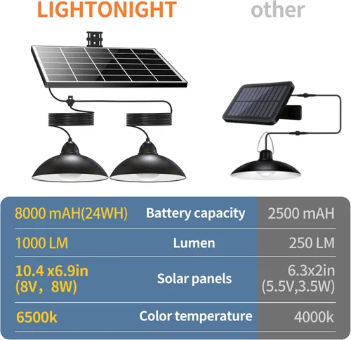 Miniatura 4 de Luz colgante solar de doble cabezal Lightonight Indoor Outdoor, Remote IP65 Waterproof Dusk to Dawn Solar Shed Lamp for Gazebo, Barn, Stables