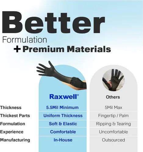 Miniatura 7 de Raxwell Guantes desechables de nitrilo – Diseño sin látex – Guantes médicos resistentes a pinchazos – Agarre texturizado para preparación