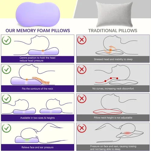 Miniatura 2 de Almohadas de espuma viscoelástica cervical para alivio del dolor de cuello, almohada ergonómica con contorno para dormir de lado, espalda y boca