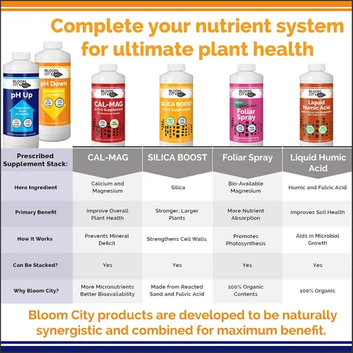 Miniatura 6 de Kit de control de pH Up + Down profesional Bloom City para una absorción óptima de nutrientes (Dos botellas de 1/2 pinta) 16 oz totales