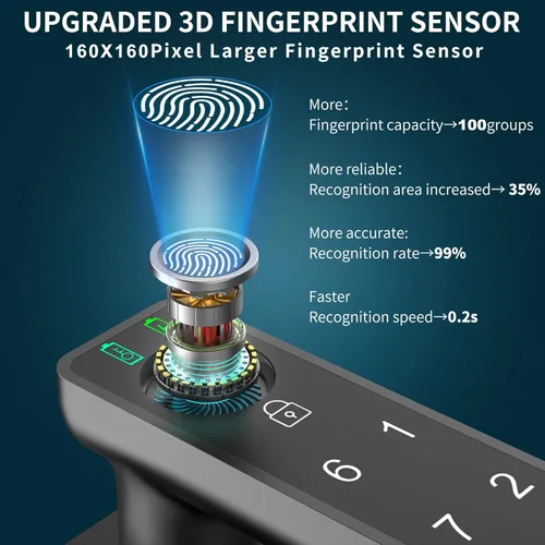Miniatura 3 de Foxgard - Cerradura inteligente de huellas dactilares, cerradura biométrica, perilla de puerta electrónica con teclado, perilla de puerta Negro
