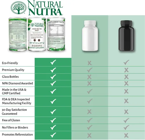 Miniatura 6 de Natural Nutra Vainilla alimentada con pasto Show Me The Whey Protein Source Powder Mejora la digestión, apoya los huesos y aumenta la inmunidad, sin