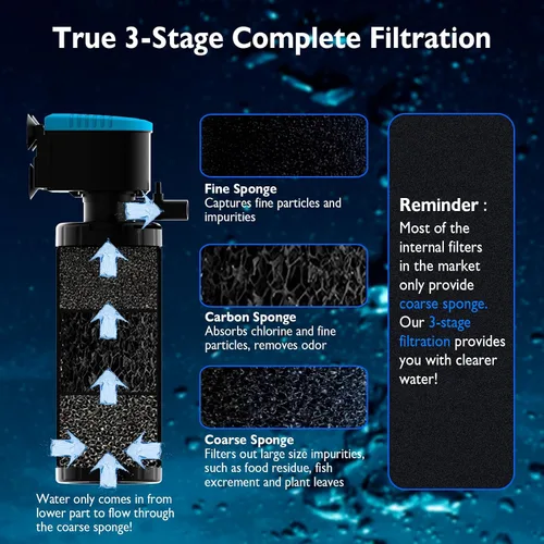 Miniatura 3 de AquaMiracle Filtro sumergible para acuario de 3 etapas en tanque con doble salida de agua y aireación, flujo de agua ajustable 225 GPH filtro