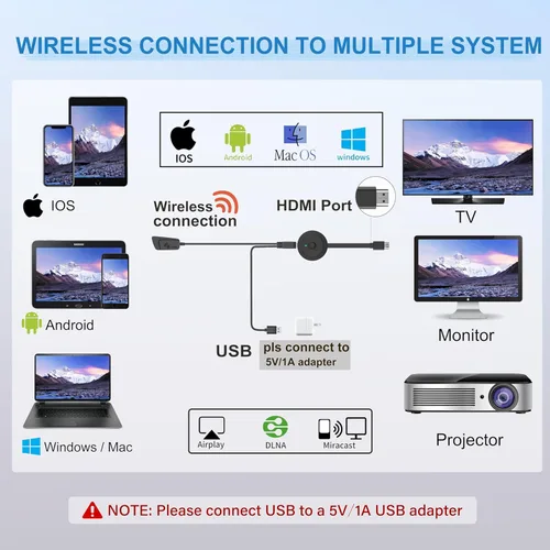 Miniatura 6 de Adaptador de pantalla HDMI inalámbrico 4K, receptor de reflejo de pantalla para i-Phone, i-Pad, Android, tableta, portátil, Windows a Gris
