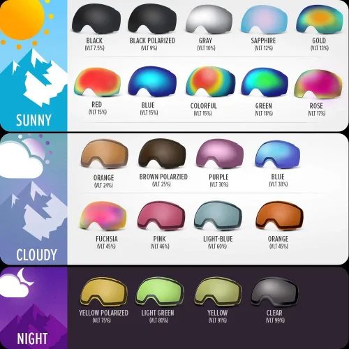 Miniatura 7 de OutdoorMaster Lentes de repuesto para gafas de esquí PRO - Más de 20 opciones Vlt 15% Azul