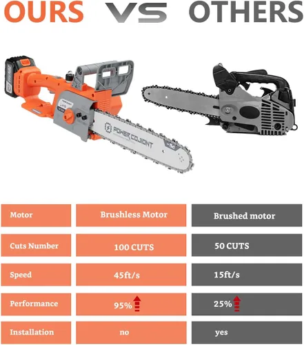Miniatura 5 de Motosierra inalámbrica de 12 pulgadas sin escobillas para baterías de 20V de 2 × 4.0Ah, motosierra eléctrica de 1100W, ideal para cortar madera