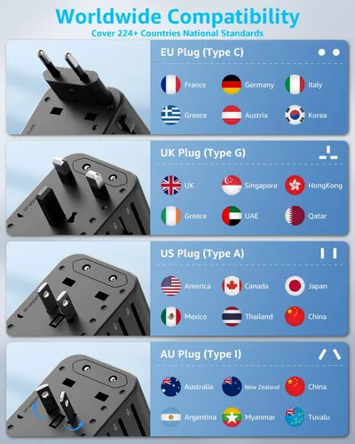 Miniatura 5 de Adaptador de viaje universal, adaptador de enchufe de viaje internacional con 2 puertos USB-C (PD 20 W) y 1 puerto USB-A, adaptador portátil todo
