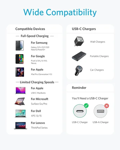 Miniatura 5 de Cable USB C a USB C de Anker, cable de carga rápida tipo C de 60 W (1.8 m, paquete de 5) para iPhone 17 Serie, iPad mini 6 y más (negro)