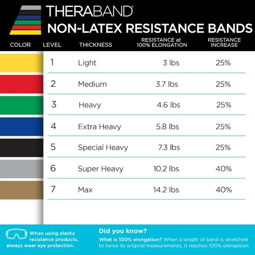 Miniatura 8 de THERABAND Resistance Band, 50-Yard Roll, Latex Elastic Band for Exercise, Stretching, Physical Therapy, Yoga, Pilates, Home Workouts, Cut-to-Length