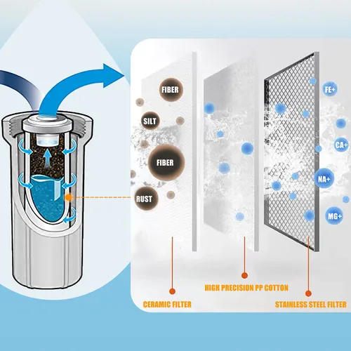 Miniatura 5 de Sistema de Filtro de Agua Externo para RV Filtro de Agua para RV Sistema de Almacenamiento Instalado con Soporte, Sistema de Filtración