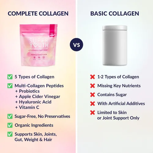 Miniatura 5 de SkinnyFit - Super Youth Colágeno para Mujeres - Polvo de Péptidos de Multi Colágeno - Probióticos, Fibra, Ácido Hialurónico - Sin OGM, Sin Gluten