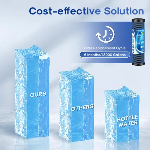 Miniatura 7 de ICEPURE 1 Micron 10" x 2.5" Whole House PFOA/PFOS Carbon Water Filter Cartridge Replacement for DuPont WFPFC8002, WFPFC9001, SCWH-5, WHCF-WHWC