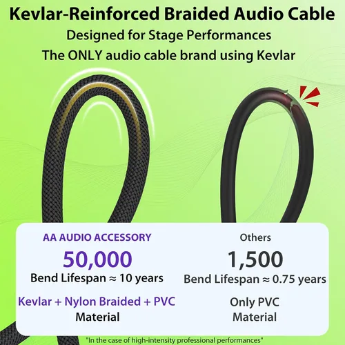 Miniatura 4 de Cable de guitarra de 1.5 pies, paquete de 2 unidades, nailon trenzado anti-torceduras reforzado con Kevlar, conector Neutrik REAN, calibre 20