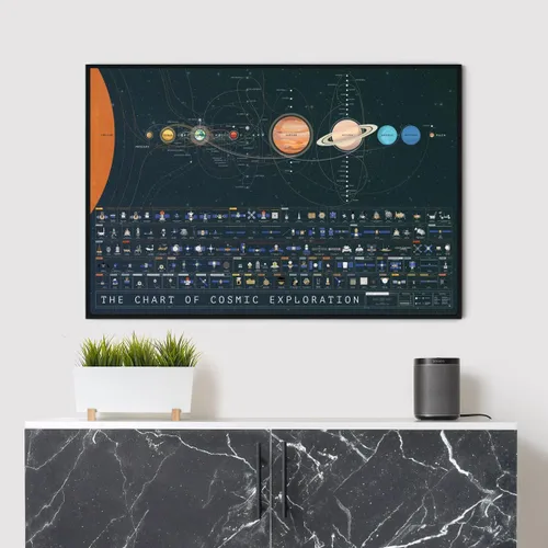 Miniatura 6 de Pop Chart The Chart of Cosmic Exploration Póster artístico grande de 36 x 24 pulgadas Historia completa de la exploración del sistema solar