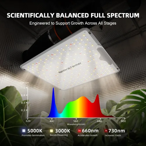 Miniatura 5 de SPIDER FARMER SF-1000 luces LED de cultivo