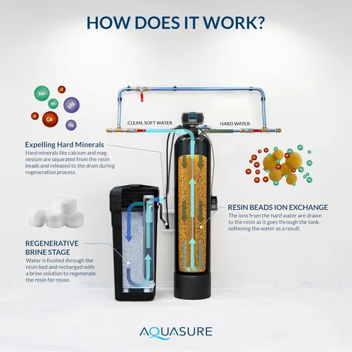 Miniatura 5 de Aquasure Harmony Series - Suavizador de agua de 48.000 granos para toda la casa con cabezal de control digital de alta eficiencia (48.000 granos)