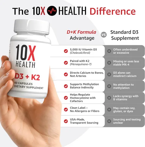 Miniatura 4 de 10X Health Vitamina D3 5000 UI y K2 MK7 - Menaquinona 7, suplemento de vitamina D3 K2 de alta potencia para la salud ósea, corazón y dientes, 125