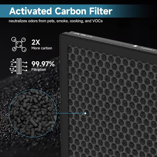 Miniatura 5 de Paquete de 2 filtros de repuesto K2 compatibles con el purificador de aire LUNINO K2, filtros de doble cara para el hogar y habitación grande