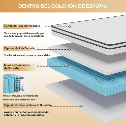Miniatura 5 de PayLessHere Colchón individual de 6 pulgadas Colchón híbrido de firmeza media Blanco con espuma de alta densidad y funda transpirable Diseño