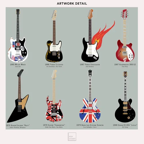 Miniatura 4 de Pop Chart Compendio visual de guitarras Póster artístico de 16 x 20 pulgadas Una historia completa de las guitarras de música rock