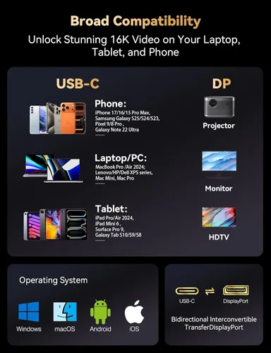 Miniatura 7 de Cable bidireccional USB C a DisplayPort 2.1, 16K DisplayPort a USB C cable de 10 pies, 16K @60Hz 8K @240Hz/120Hz de aluminio premium Plug & Play