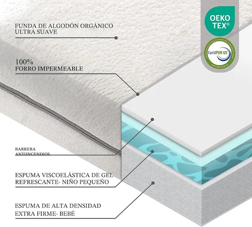 Miniatura 4 de Colchón de Cuna de Algodón Orgánico de Doble Cara Colchón de Bebé de Espuma Viscoelástica Premium de 2 Etapas CertiPUR-US Hipoalergénico, Soporte