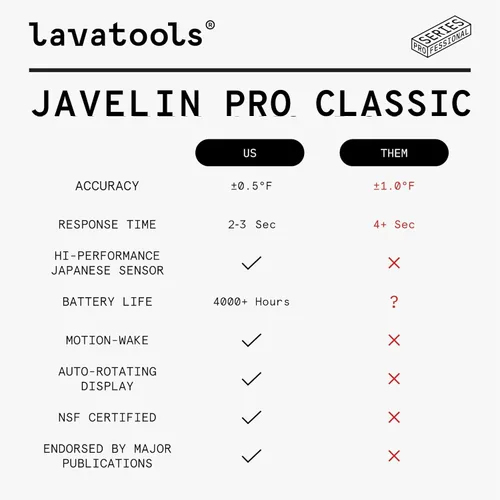Miniatura 3 de Lavatools Javelin® PRO Classic Termómetro digital profesional de lectura instantánea de 2 segundos para parrilla y cocina, pantalla retroiluminada