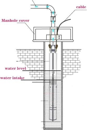 Miniatura 6 de Bomba de Pozo de Tornillo de Acero Inoxidable de 2 Pulgadas 220V/60Hz Bomba Sumergible para Pozo Profundo 0.5Hp 164 pies Bomba de Agua de Pozo 50mm