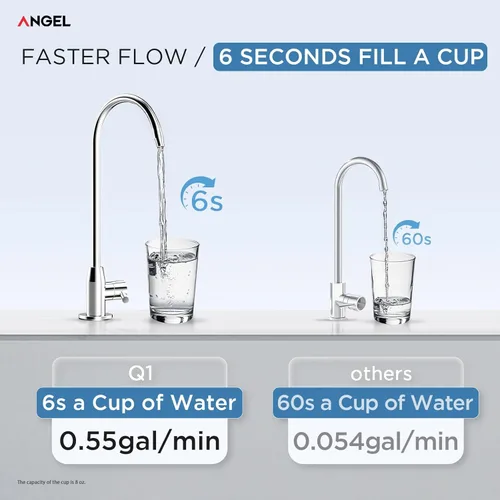 Miniatura 8 de ANGEL Filtro de Agua de Ósmosis Inversa, Sistema de Filtración Bajo Fregadero de 7 Etapas, Filtro RO de Larga Duración de 3 Años, Relación 2:1
