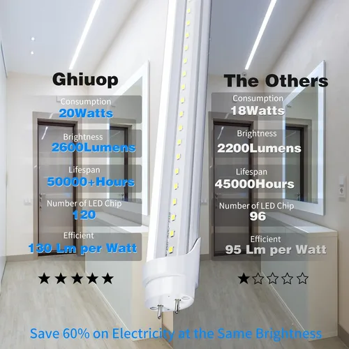 Miniatura 2 de Paquete de 25 bombillas LED T8 de tubo de 4 pies, luz LED de tienda, garaje y almacén de 4 pies, 20 W, 5000 K, 2600 lúmenes, blanco luz diurna